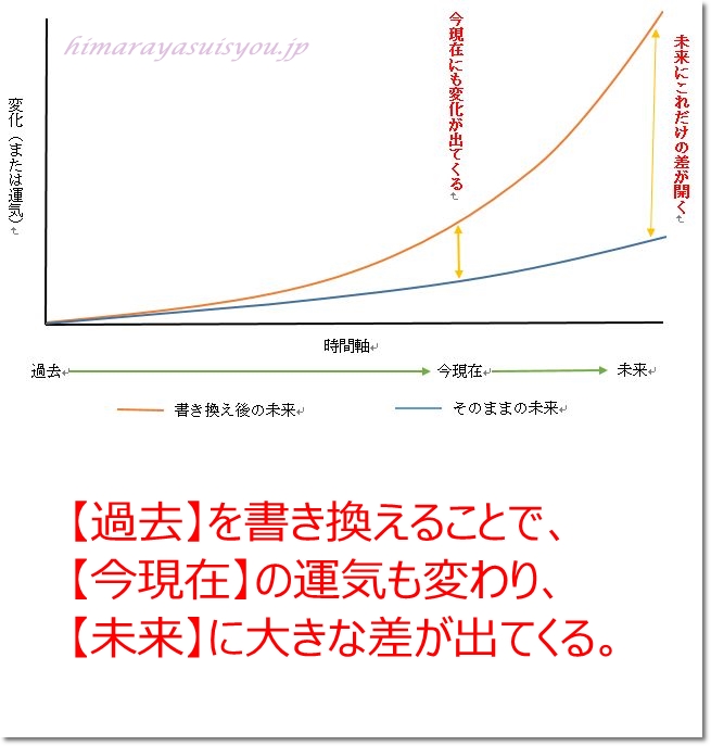 過去の自分に会いに過去に戻る方法・未来の自分に会いに未来に行く方法 ヒマラヤ水晶Messenger 過去の自分に会いに過去に戻る方法・未来の自分に会いに未来に行く方法 ヒマラヤ水晶Messenger